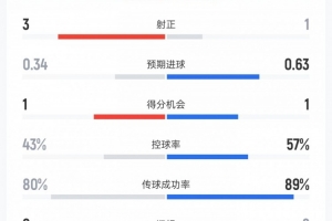 新西兰vs埃及直播低调看高清流畅_新西兰vs埃及直播低调看高清流畅在线观看_免费看直播
