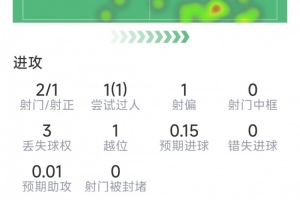 实时世界杯A2vsB2直播_实时世界杯A2vsB2直播在线观看_免费看直播