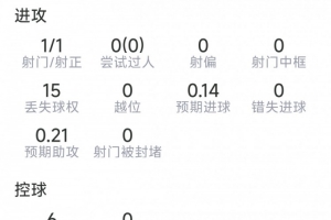 今日世界杯苏格兰vs巴西直播_今日世界杯苏格兰vs巴西直播在线观看_免费看直播