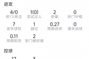 火爆世界杯挪威vs塞内加尔直播全场录像_火爆世界杯挪威vs塞内加尔直播全场录像在线观看_免费看直播