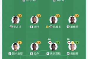 U17女世界杯科特迪瓦女篮U17vs美国U17女篮比分预测_U17女世界杯科特迪瓦女篮U17vs美国U17女篮比分预测在线观看_免费看直播