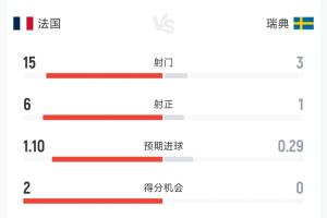 西班牙vs沙特阿拉伯全场集锦进球集锦_西班牙vs沙特阿拉伯全场集锦进球集锦在线观看_免费看直播